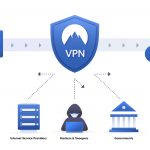 Cos’è la VPN e per cosa si utilizza?